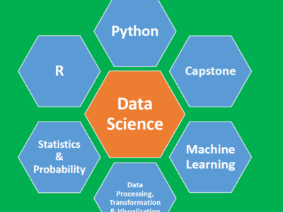 Data Science